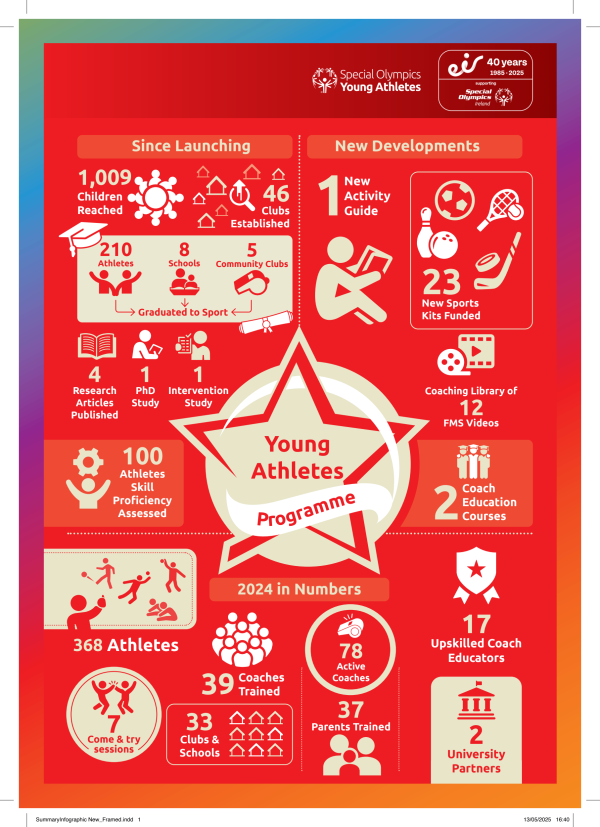 YA infographic