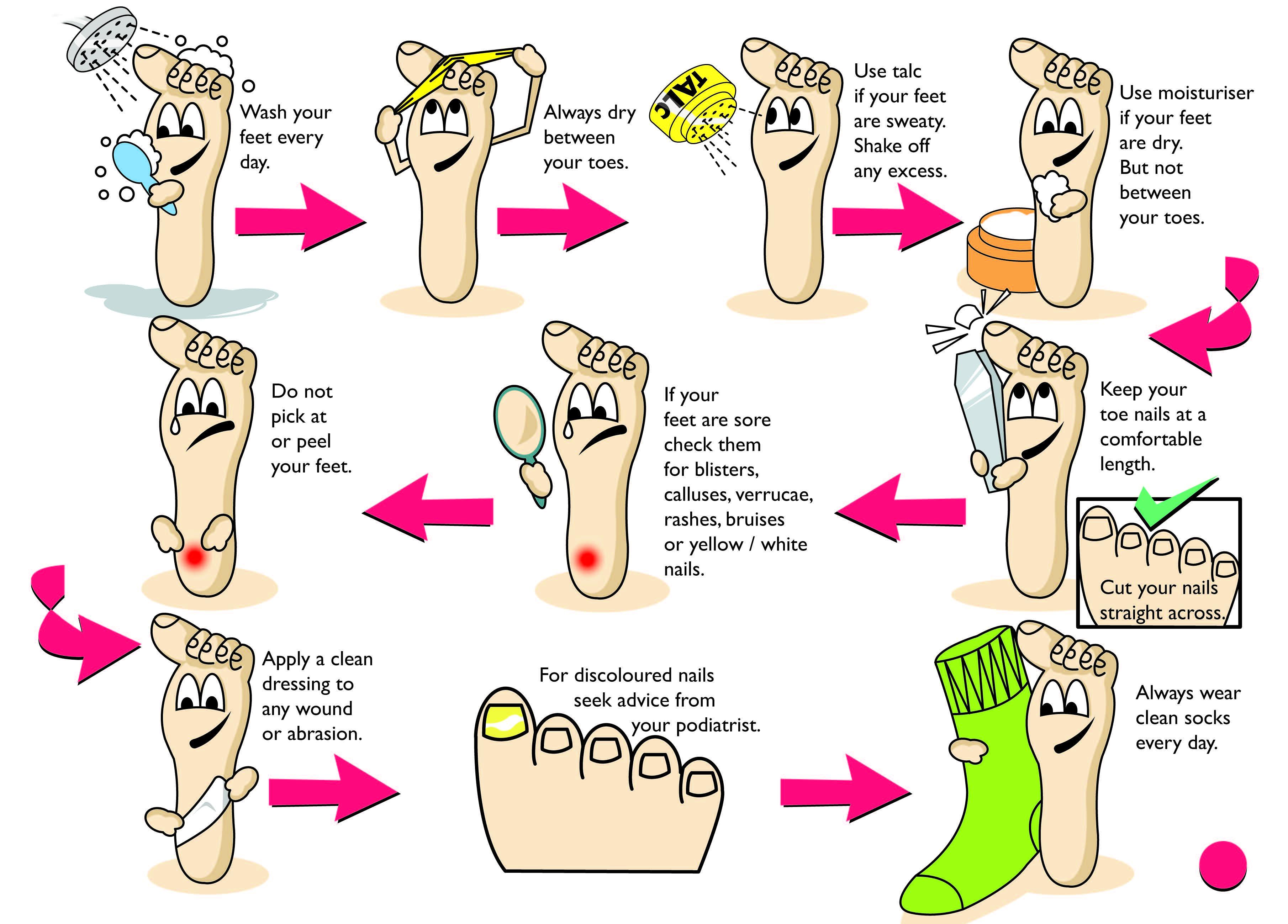 Fit Feet step guide
