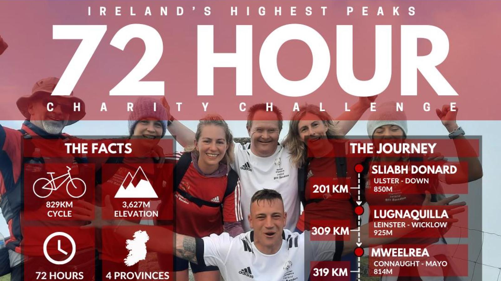 mikey power 72 hr charity challenge 2024